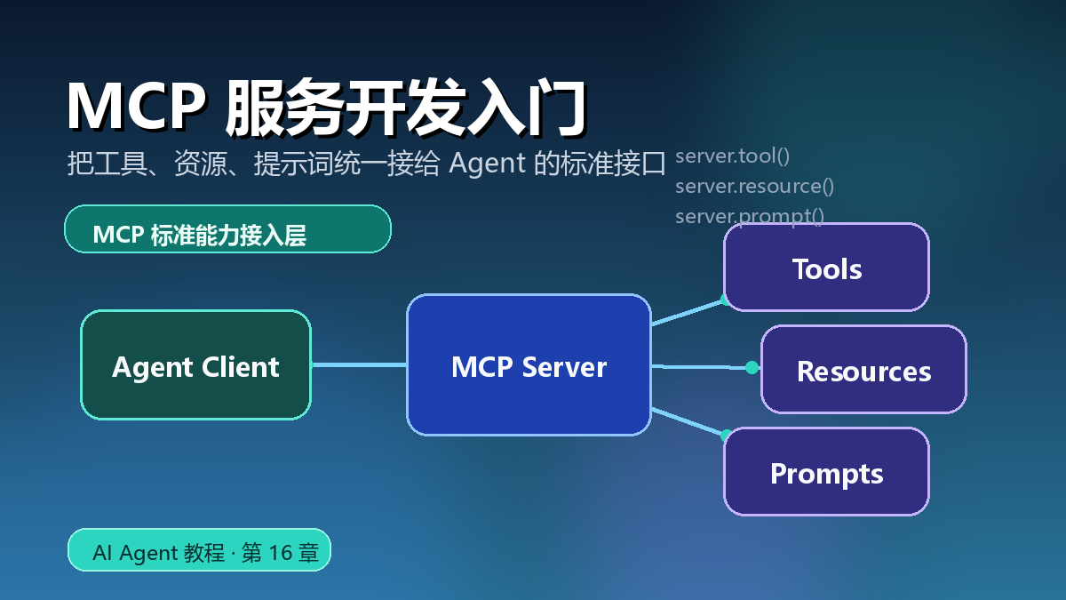 MCP 服务开发入门