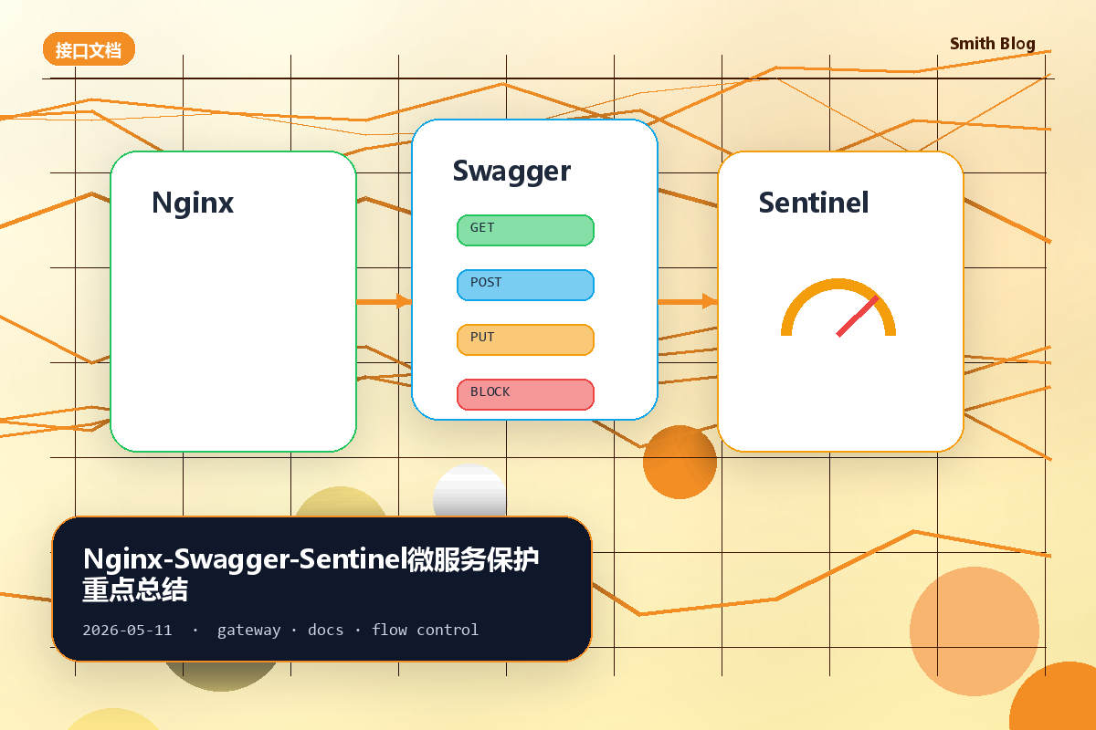 Nginx-Swagger-Sentinel微服务保护重点总结